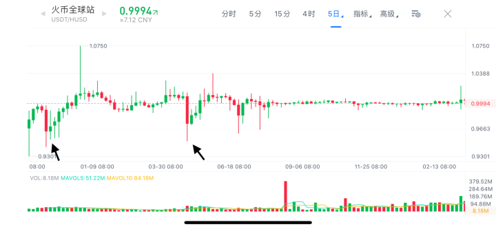 深度解讀USDT 最終會暴雷你可能不知道 Tether 把真正的風險悄悄解決了 動區動趨 最具影響力的區塊鏈新聞媒體