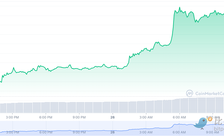 美國銀行業暴雷危機將推升比特幣到4萬美元 動區動趨 最具影響力的區塊鏈新聞媒體