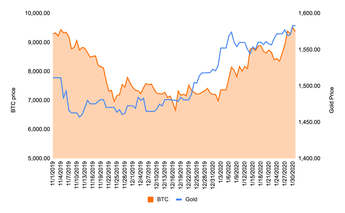 幣安期貨首月報告：1月合約總交易量560億美元，最高單日交易35億美元| 動區動趨-最具影響力的區塊鏈新聞媒體