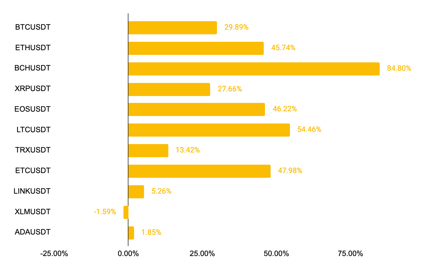 幣安期貨首月報告：1月合約總交易量560億美元，最高單日交易35億美元| 動區動趨-最具影響力的區塊鏈新聞媒體