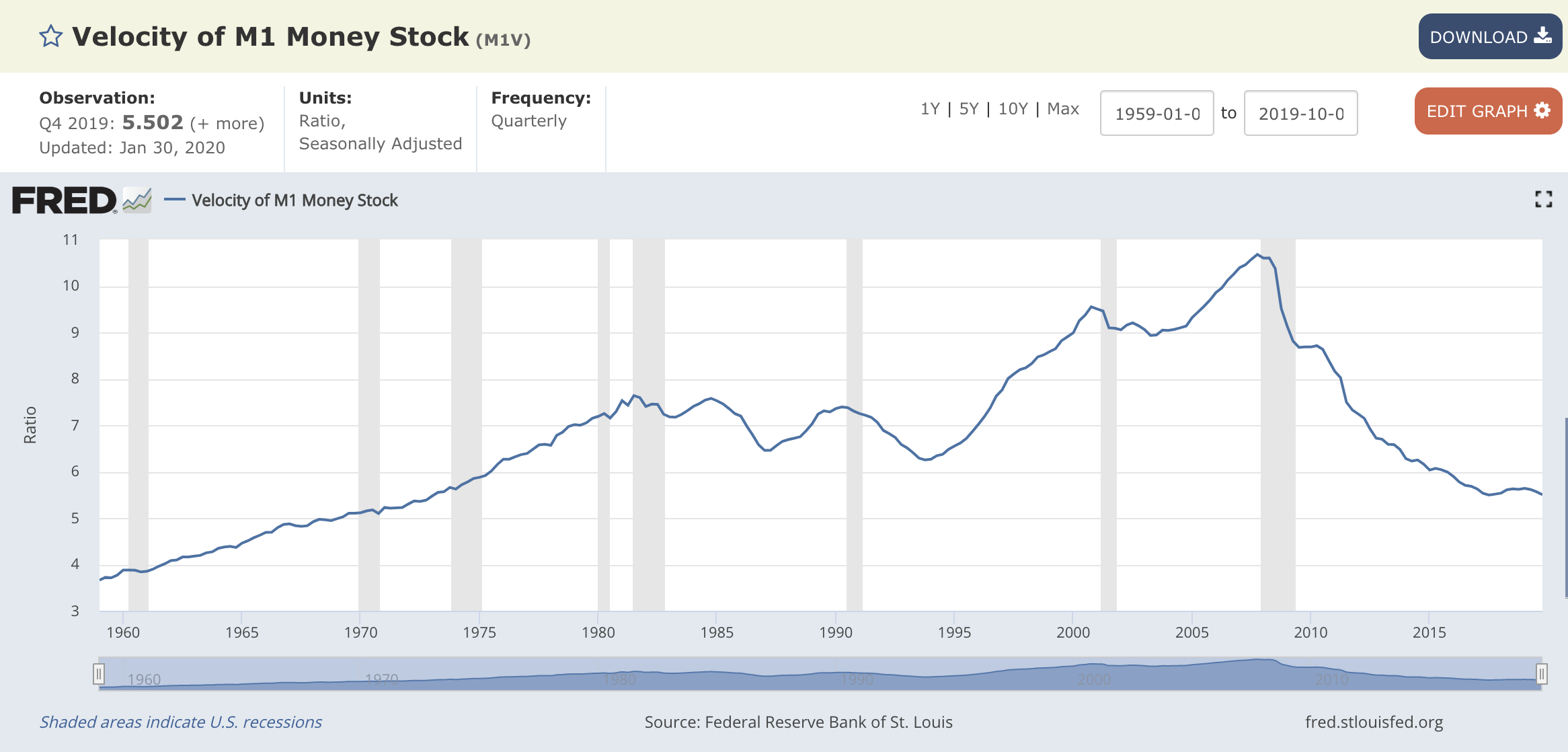 破除迷思｜比特幣「大規模採用v.s 高手續費」，哪個才是價格上漲的關鍵因素？ | 動區動趨-最具影響力的區塊鏈新聞媒體