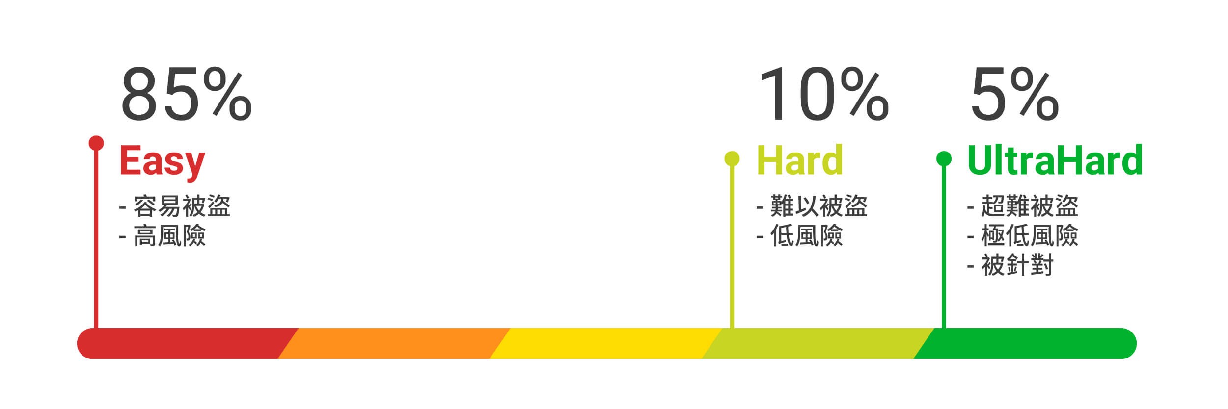 正確的觀念與認知是最重要的
