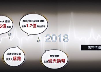 【讀者投稿】駭不停，加密貨幣首季估計損失240億台幣，遠超過聯發科月營收！