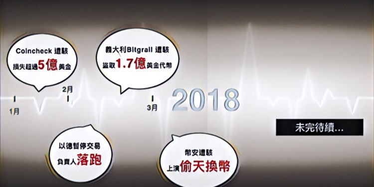 【讀者投稿】駭不停，加密貨幣首季估計損失240億台幣，遠超過聯發科月營收！