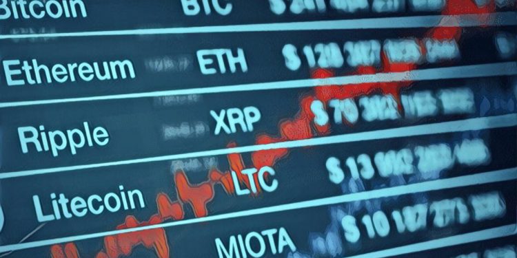 【5月8號，幣價分析】比特幣,以太幣,萊特幣,以太經典,EOS,瑞波幣