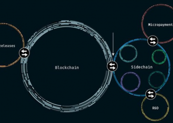 【區塊鏈｜無法擴容？】深度分析- 區塊鏈「擴容困境現況」