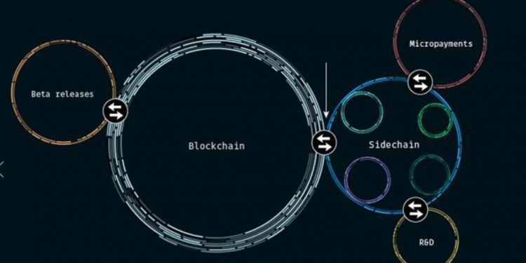 【區塊鏈｜無法擴容？】深度分析- 區塊鏈「擴容困境現況」
