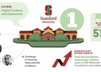 Coindesk發表「提供區塊鏈課程」的美國頂尖大學排名：第一史丹佛、UC Berkeley居次