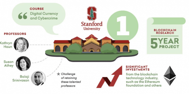 Coindesk發表「提供區塊鏈課程」的美國頂尖大學排名：第一史丹佛、UC Berkeley居次