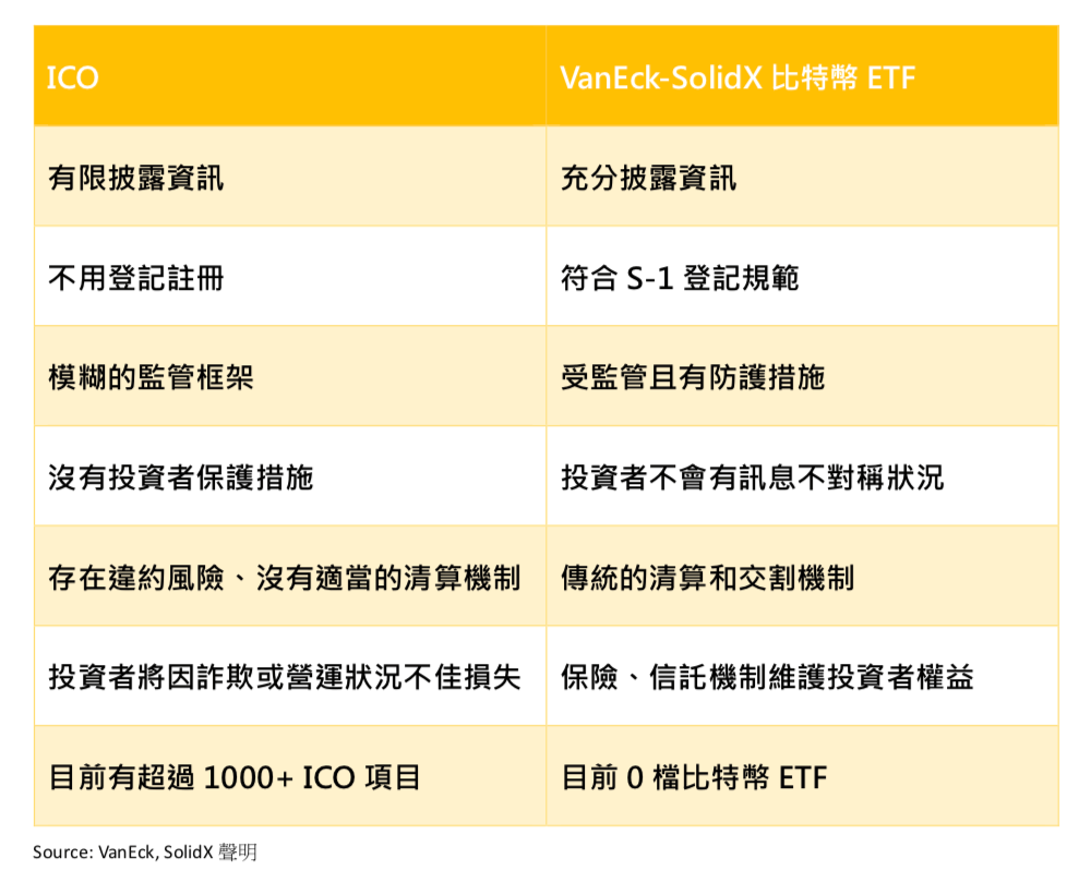 比特幣ETF？也許與你想像中的ETF有些不同| 動區動趨-最具影響力的區塊鏈新聞媒體