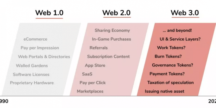 下一個 20 年，Web 3.0 將帶來哪些新商業模式？