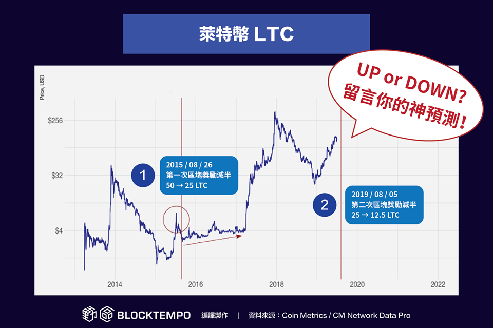 67421961_663089127435010_7882649702796099584_n | 動區動趨-最具影響力的區塊鏈新聞媒體