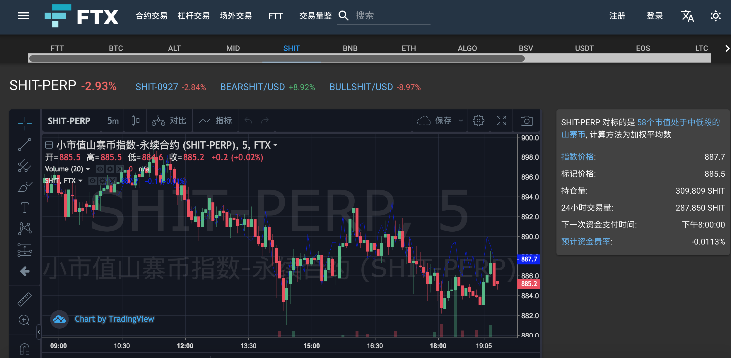 加密貨幣衍生品交易所 FTX，獲 Proof of Capital 等風投基金投資 800 萬美元