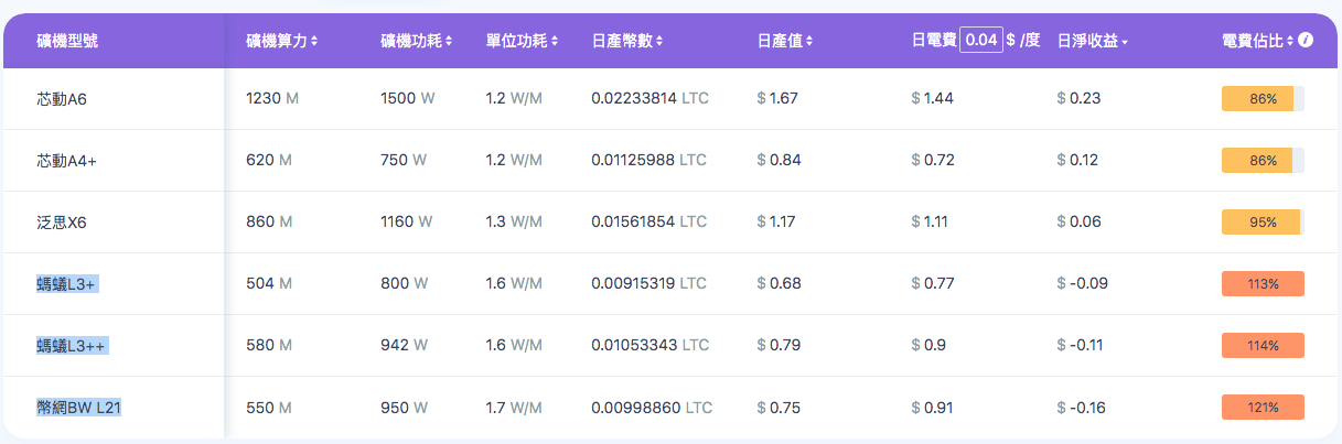 螢幕快照 2019-08-17 下午5.01.48 | 動區動趨-最具影響力的區塊鏈新聞媒體