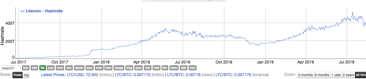 螢幕快照 2019-08-18 下午2.48.11 | 動區動趨-最具影響力的區塊鏈新聞媒體