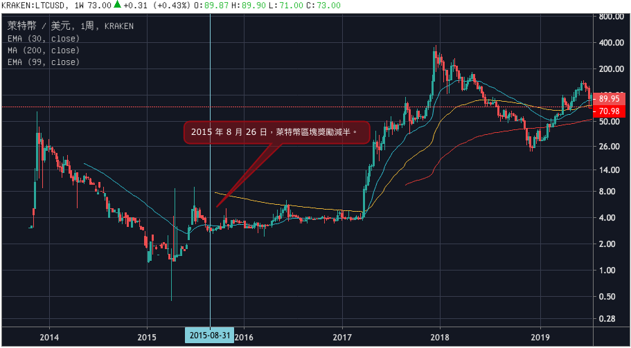 螢幕快照 2019-08-18 下午3.14.41 | 動區動趨-最具影響力的區塊鏈新聞媒體