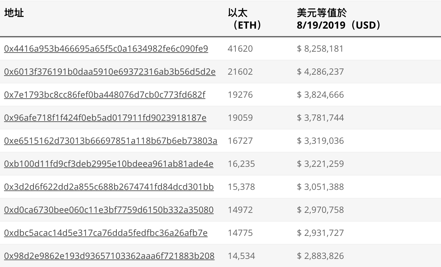 螢幕快照 2019-08-26 下午3.50.01 | 動區動趨-最具影響力的區塊鏈新聞媒體