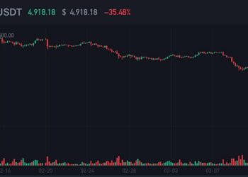 血洗日！比特幣暴跌 42% 觸及 3700 美元，市場恐慌指數接近頂峰