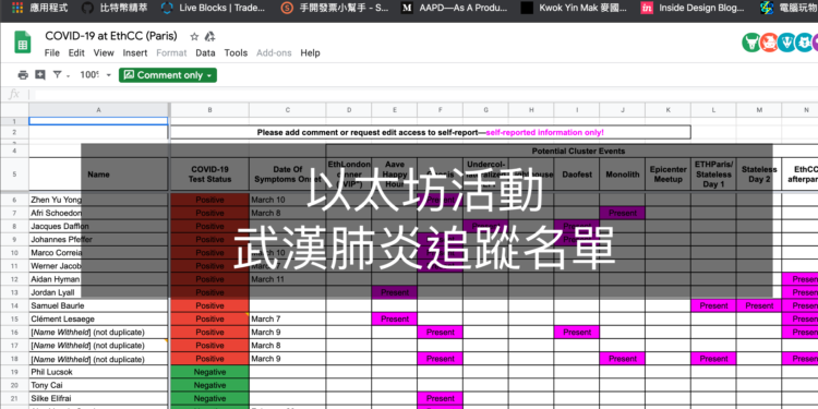 EthCC以太坊社群感染追蹤名單