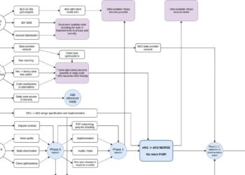 ETHFANS 專欄｜借鑑 V 神，以太坊 2020 路線圖與展望
