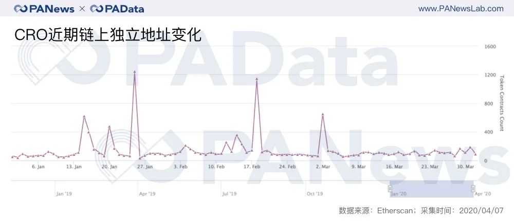 analysis-of-crypto-q1-top-30-2 | 動區動趨-最具影響力的區塊鏈新聞媒體