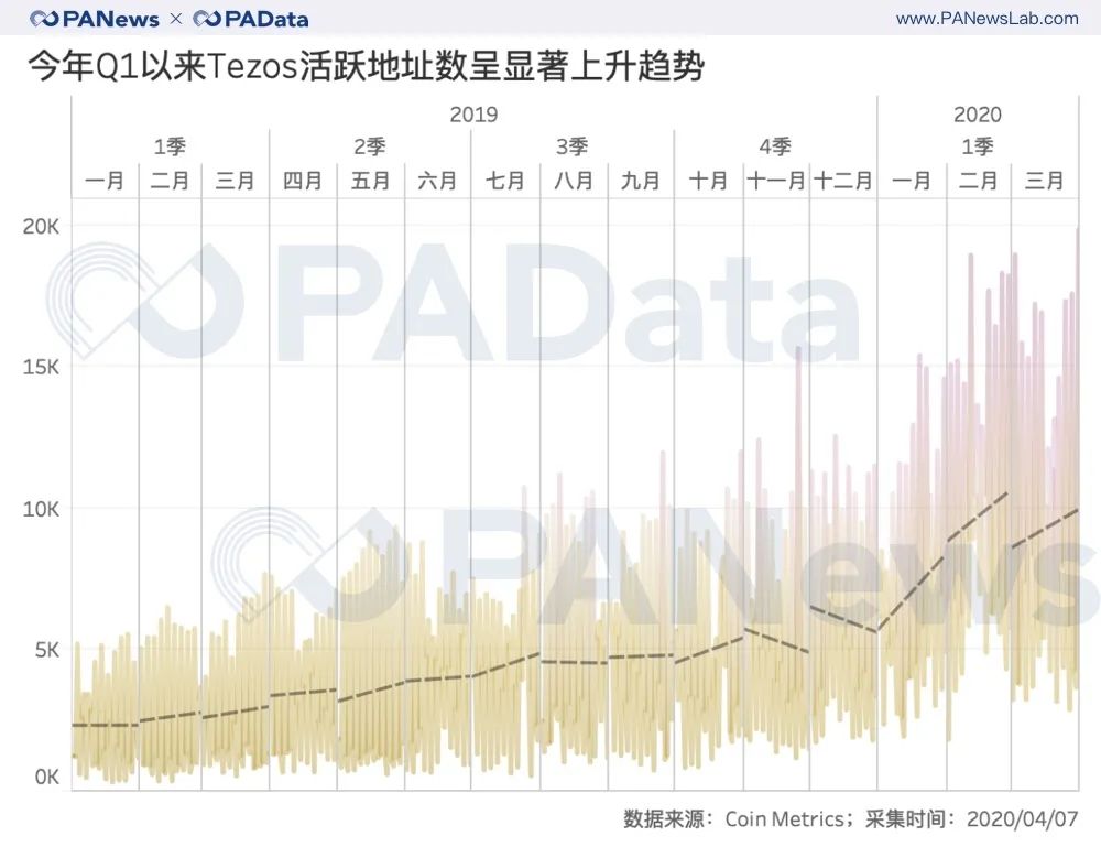 analysis-of-crypto-q1-top-30-3 | 動區動趨-最具影響力的區塊鏈新聞媒體