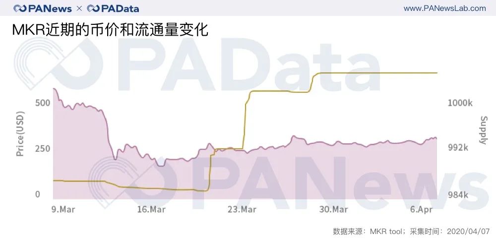 analysis-of-crypto-q1-top-30-4 | 動區動趨-最具影響力的區塊鏈新聞媒體