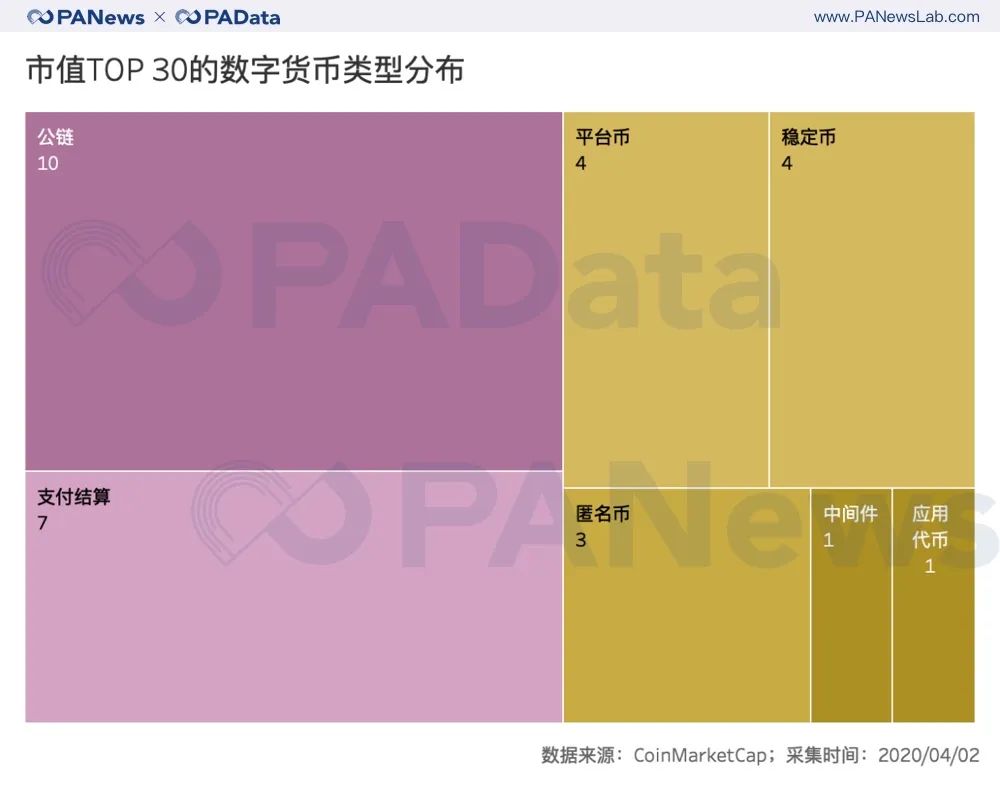 analysis-of-crypto-q1-top-30-5 | 動區動趨-最具影響力的區塊鏈新聞媒體