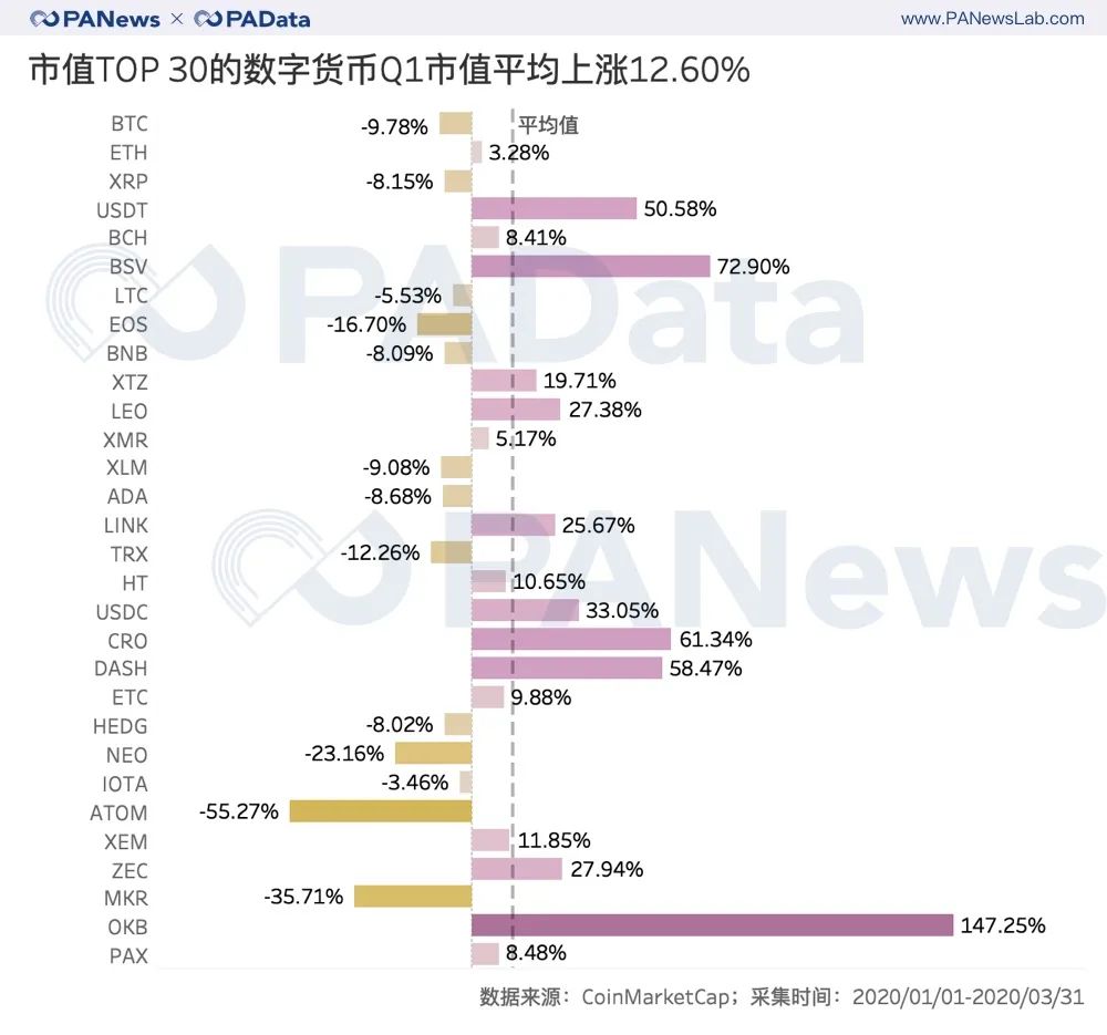 analysis-of-crypto-q1-top-30-7 | 動區動趨-最具影響力的區塊鏈新聞媒體
