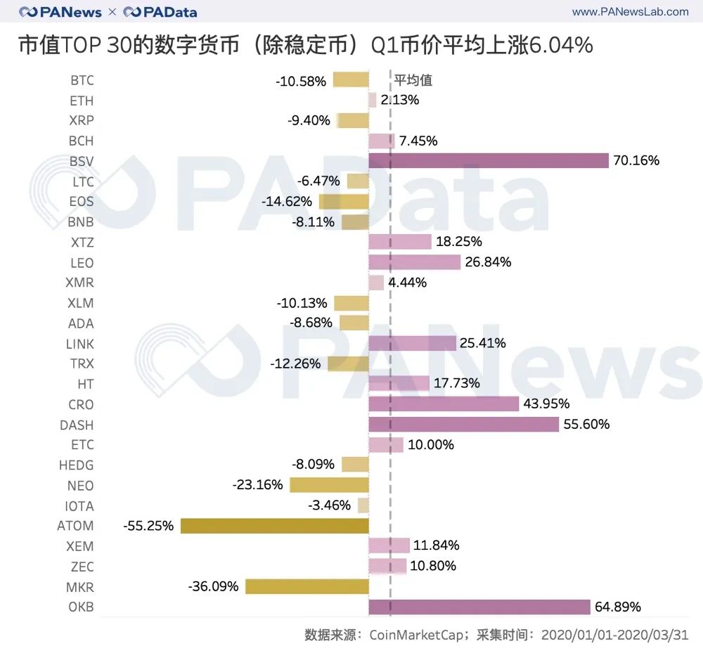 analysis-of-crypto-q1-top-30-8 | 動區動趨-最具影響力的區塊鏈新聞媒體