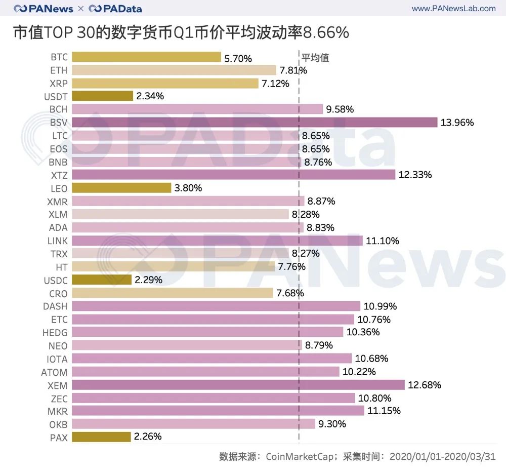 analysis-of-crypto-q1-top-30-9 | 動區動趨-最具影響力的區塊鏈新聞媒體