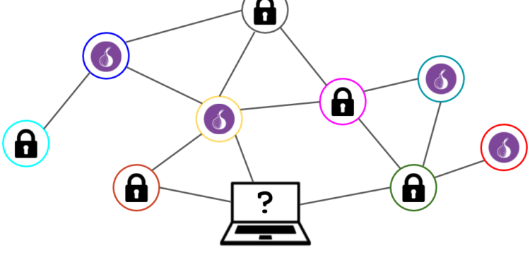 隱私議題專欄｜讀懂什麼是「洋蔥路由 Onion Routing」？改進區塊鏈的匿名技術