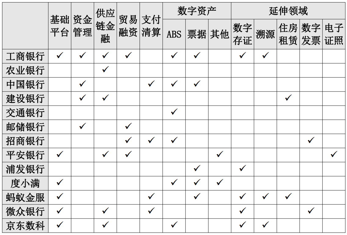 截圖 2020-04-22 下午2.33.12 | 動區動趨-最具影響力的區塊鏈新聞媒體