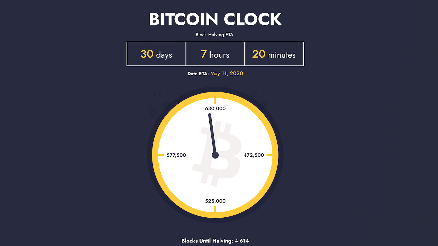 距離減半還有30天，來源 buybitcoinworldwide