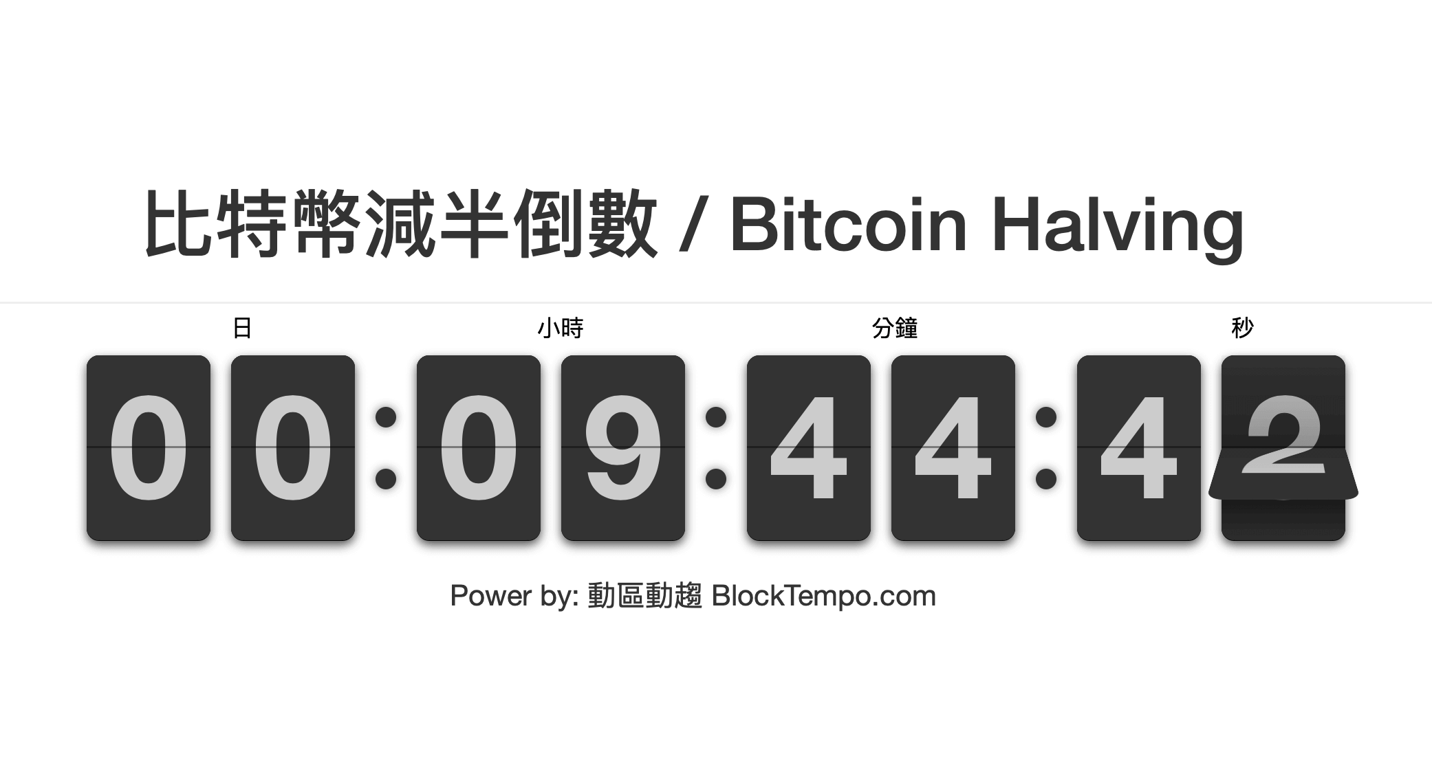 比特幣減半觀點｜16 位台灣最影響力的「產業業者、社群分析師」怎麼因應？ | 動區動趨-最具影響力的區塊鏈新聞媒體
