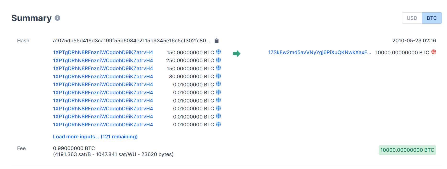 比特幣披薩日15周年快樂！當年Pizza如今價值11億美元，BTC同破新高慶祝| 動區動趨-最具影響力的區塊鏈新聞媒體