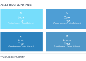 專欄觀點｜我們需要一個更好的框架，來打造區塊鏈應用