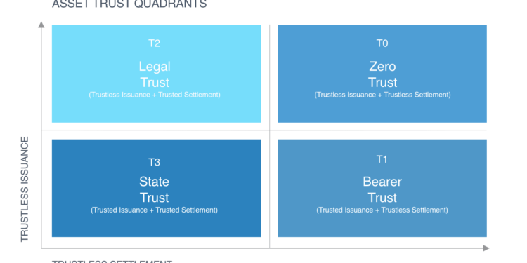 專欄觀點｜我們需要一個更好的框架，來打造區塊鏈應用