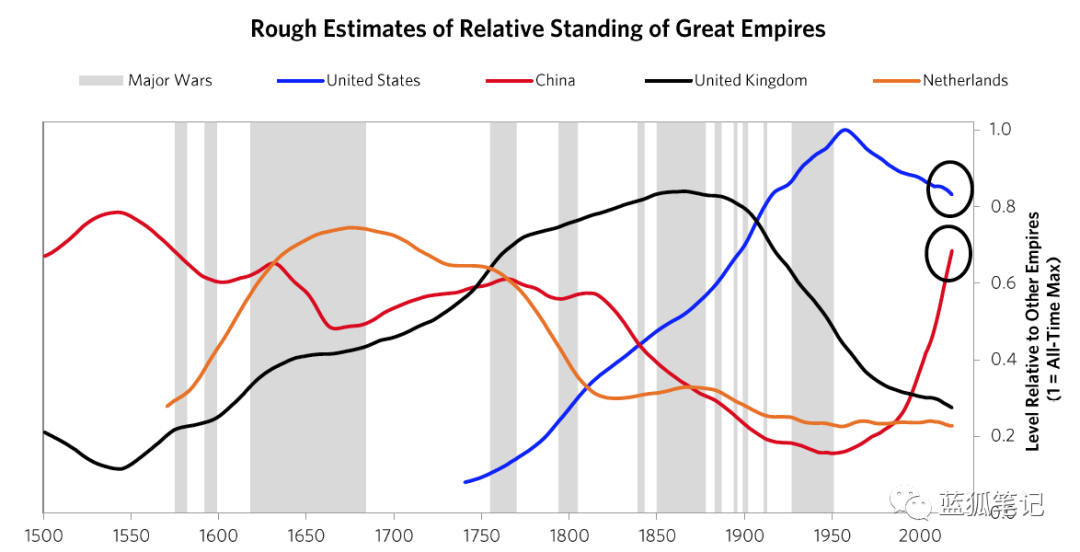 the-rise-and-fall-of-the-worlds-reserve-currency-and-the-opportunities-of-bitcoin-2 | 動區動趨-最具影響力的區塊鏈新聞媒體