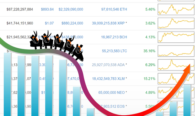 五分鐘學堂｜什麼是「波動率 Volatility」？如何在數位資產策略中應用