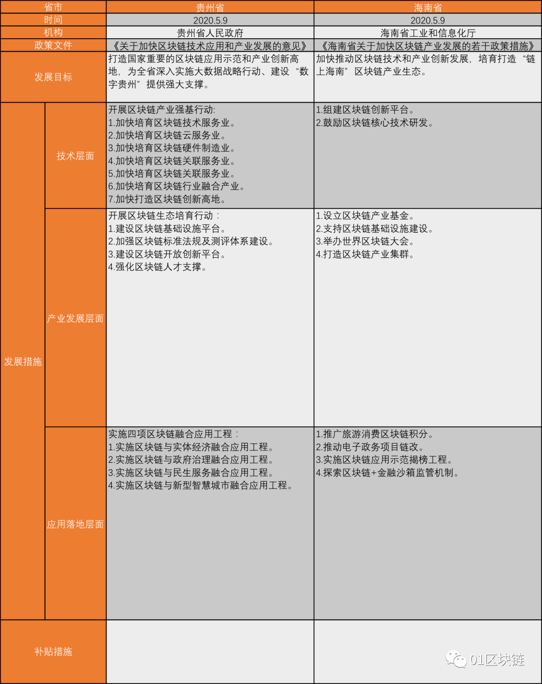 2-1 | 動區動趨-最具影響力的區塊鏈新聞媒體