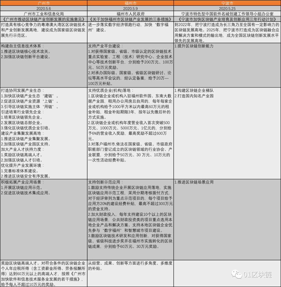 2-2 | 動區動趨-最具影響力的區塊鏈新聞媒體