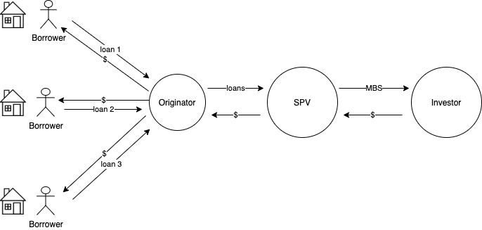 2-4 | 動區動趨-最具影響力的區塊鏈新聞媒體