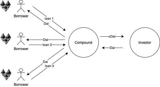2-5 | 動區動趨-最具影響力的區塊鏈新聞媒體