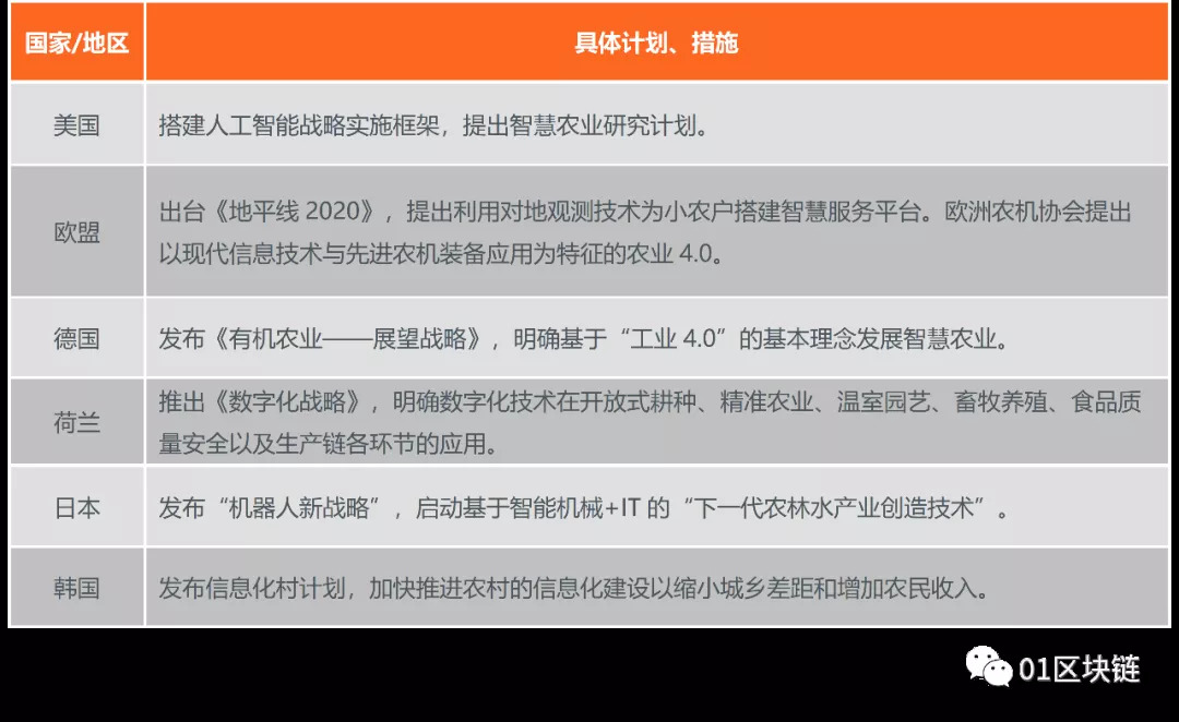 3-1 | 動區動趨-最具影響力的區塊鏈新聞媒體