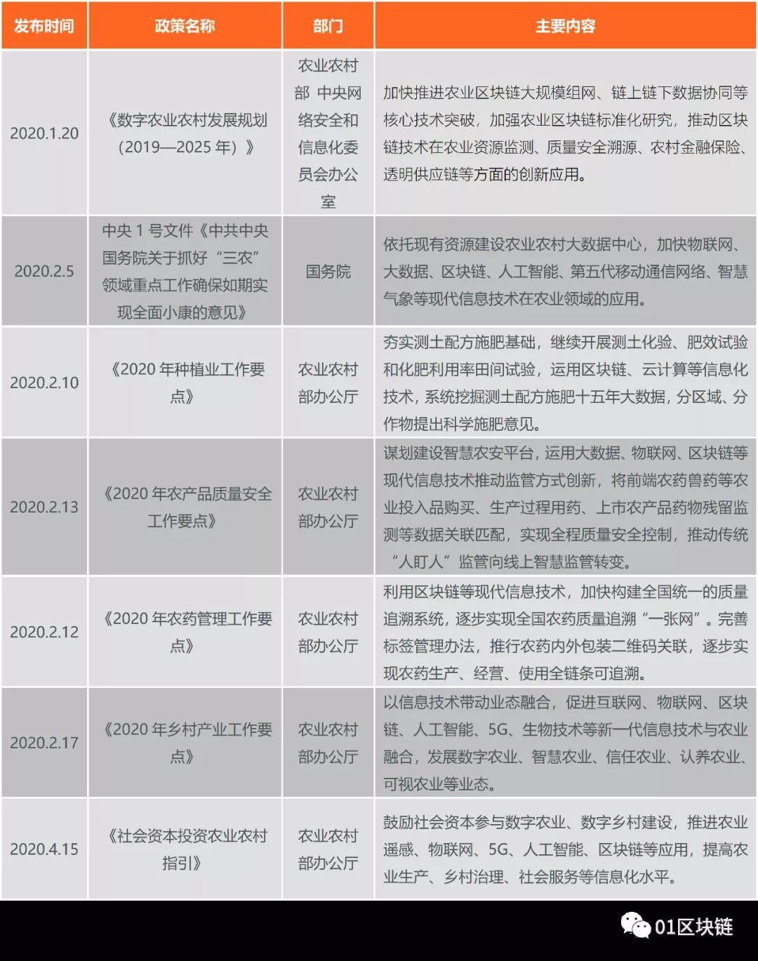 3-2 | 動區動趨-最具影響力的區塊鏈新聞媒體