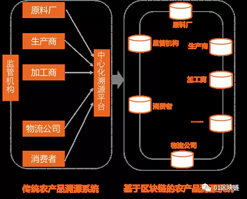 3-3 | 動區動趨-最具影響力的區塊鏈新聞媒體