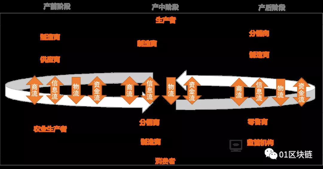 3-4 | 動區動趨-最具影響力的區塊鏈新聞媒體