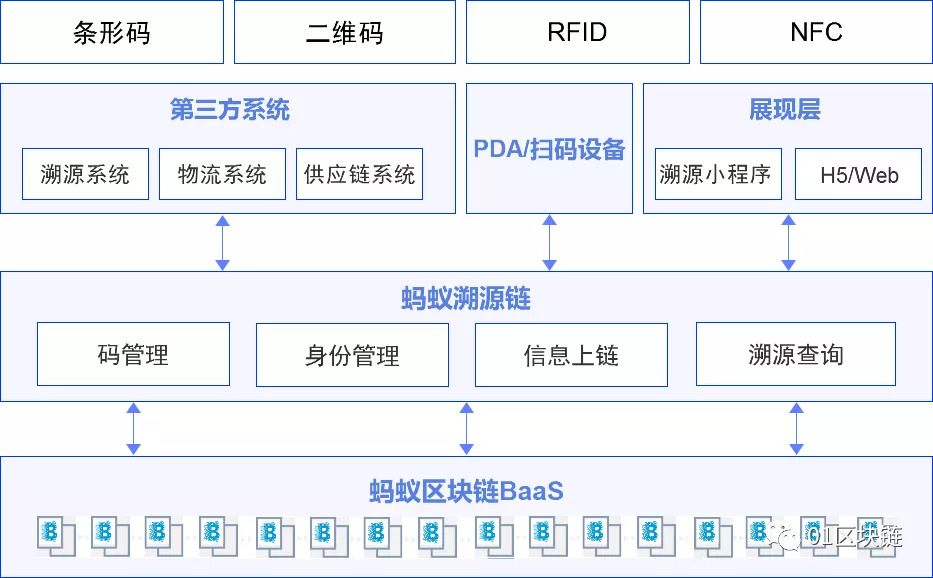 3-5 | 動區動趨-最具影響力的區塊鏈新聞媒體