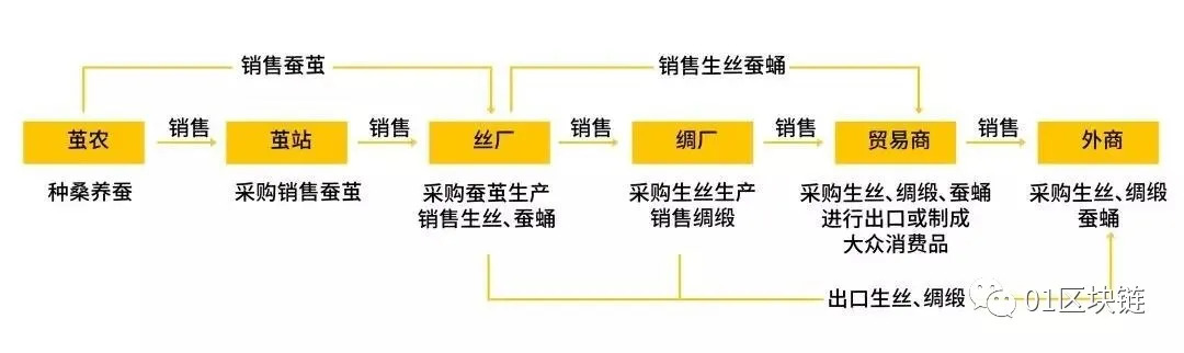 3-6 | 動區動趨-最具影響力的區塊鏈新聞媒體